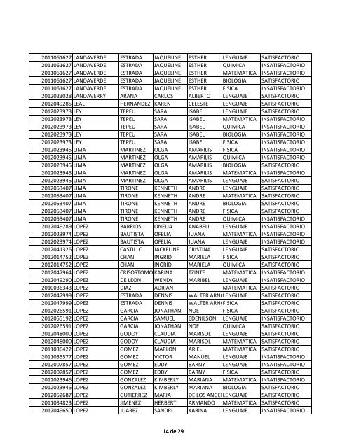 LISTADO DE RESULTADOS SEGUNDA FECHA DE ... - Usac