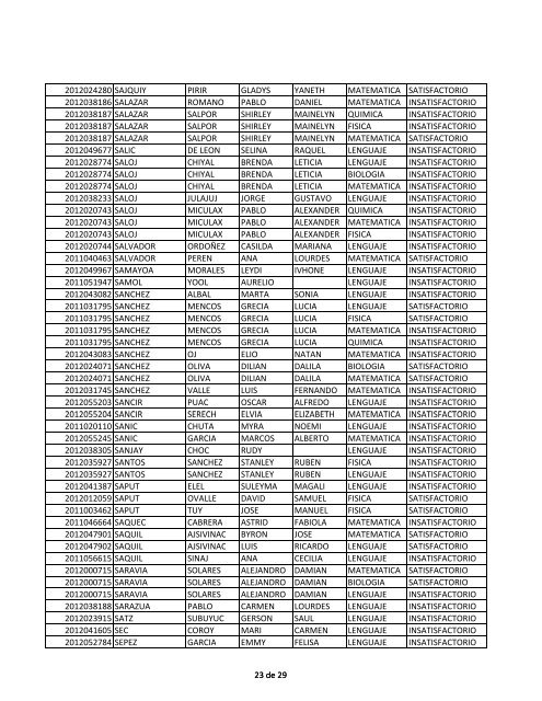 LISTADO DE RESULTADOS SEGUNDA FECHA DE ... - Usac