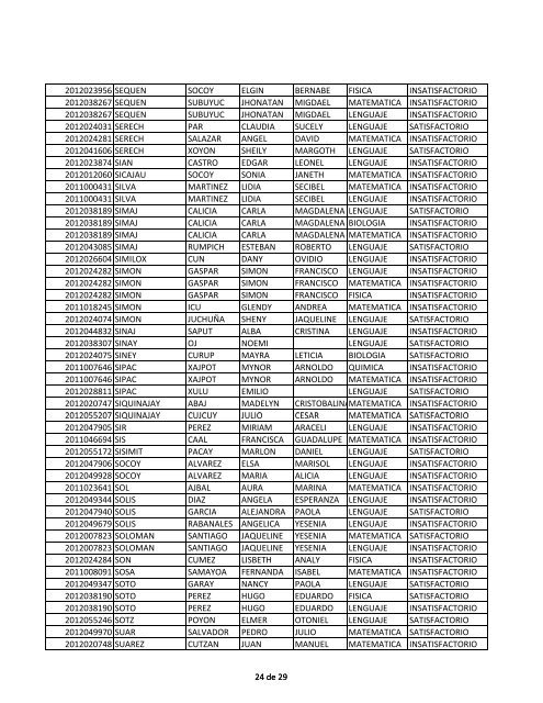 LISTADO DE RESULTADOS SEGUNDA FECHA DE ... - Usac