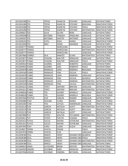 LISTADO DE RESULTADOS SEGUNDA FECHA DE ... - Usac