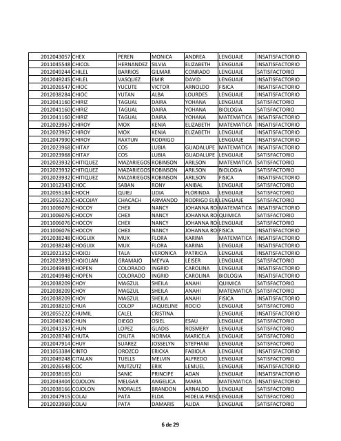 LISTADO DE RESULTADOS SEGUNDA FECHA DE ... - Usac