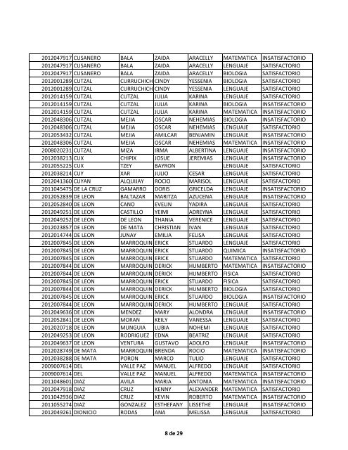 LISTADO DE RESULTADOS SEGUNDA FECHA DE ... - Usac