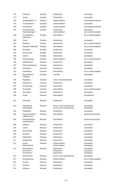 MAAKUNTAKAAVA Alueluettelo - Keski-Suomen liitto