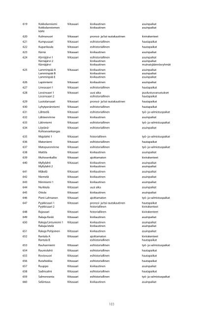 MAAKUNTAKAAVA Alueluettelo - Keski-Suomen liitto