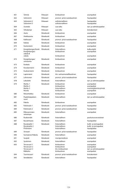 MAAKUNTAKAAVA Alueluettelo - Keski-Suomen liitto