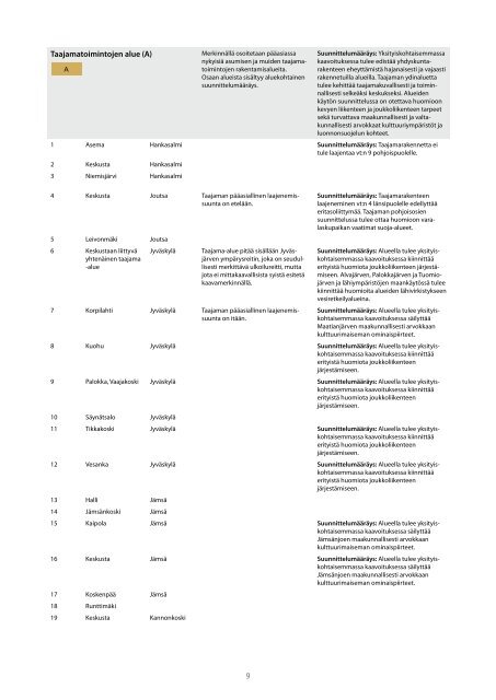 MAAKUNTAKAAVA Alueluettelo - Keski-Suomen liitto