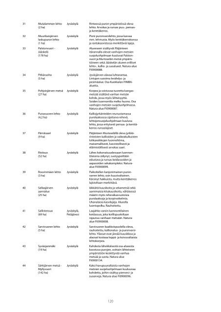 MAAKUNTAKAAVA Alueluettelo - Keski-Suomen liitto