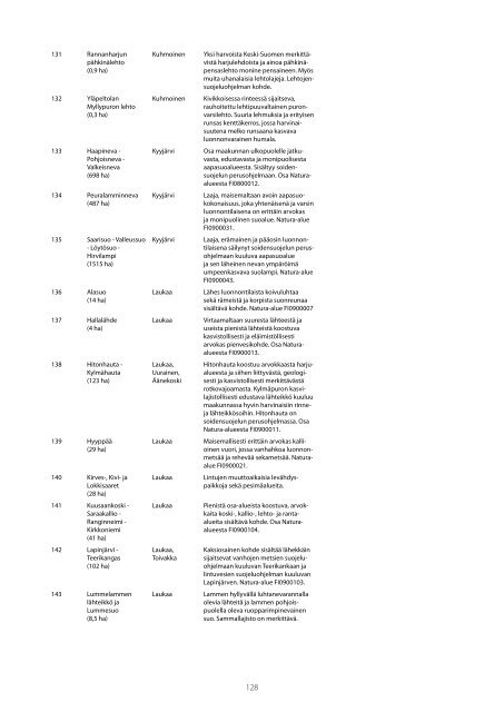 MAAKUNTAKAAVA Alueluettelo - Keski-Suomen liitto