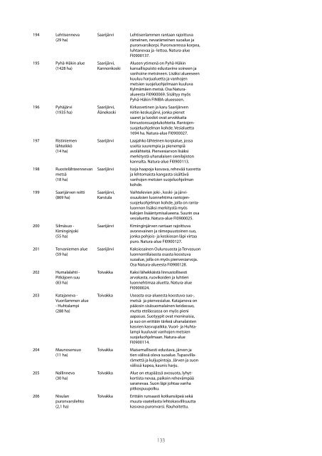 MAAKUNTAKAAVA Alueluettelo - Keski-Suomen liitto