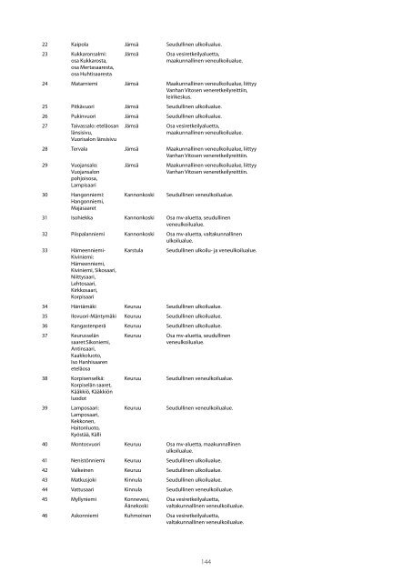 MAAKUNTAKAAVA Alueluettelo - Keski-Suomen liitto