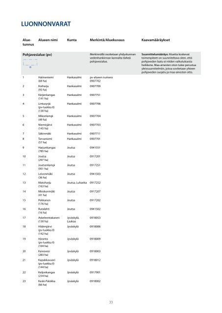 MAAKUNTAKAAVA Alueluettelo - Keski-Suomen liitto