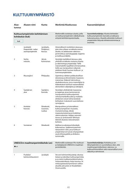 MAAKUNTAKAAVA Alueluettelo - Keski-Suomen liitto