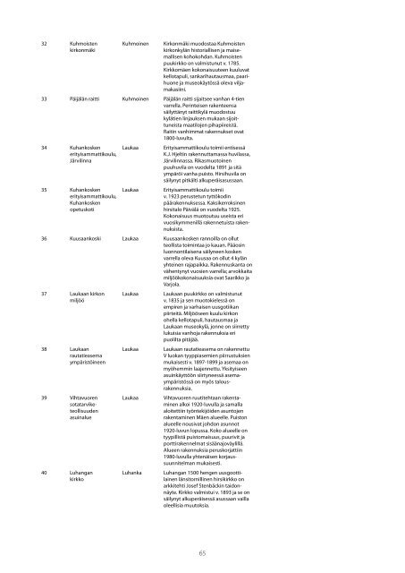 MAAKUNTAKAAVA Alueluettelo - Keski-Suomen liitto