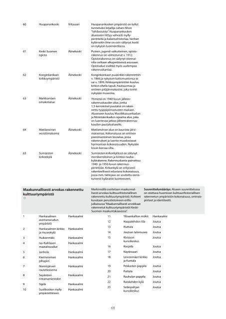 MAAKUNTAKAAVA Alueluettelo - Keski-Suomen liitto