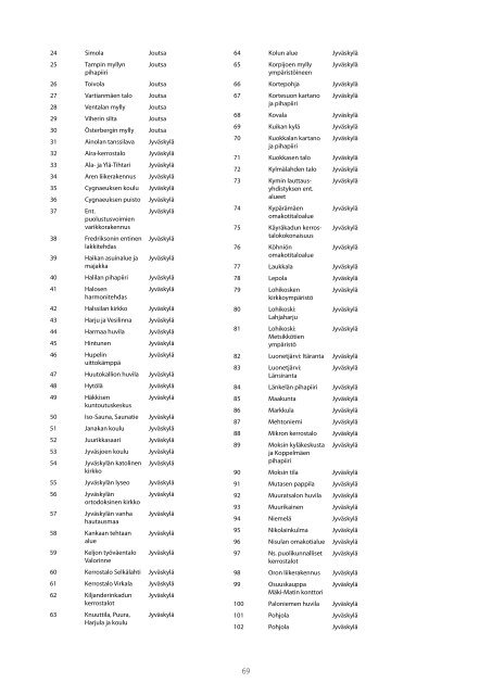 MAAKUNTAKAAVA Alueluettelo - Keski-Suomen liitto