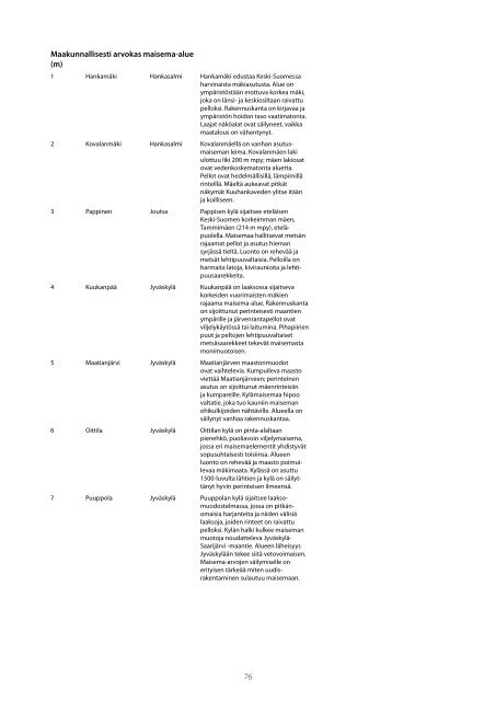 MAAKUNTAKAAVA Alueluettelo - Keski-Suomen liitto