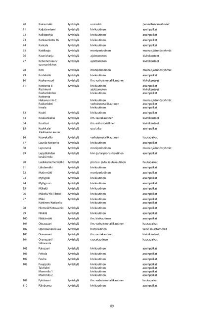 MAAKUNTAKAAVA Alueluettelo - Keski-Suomen liitto