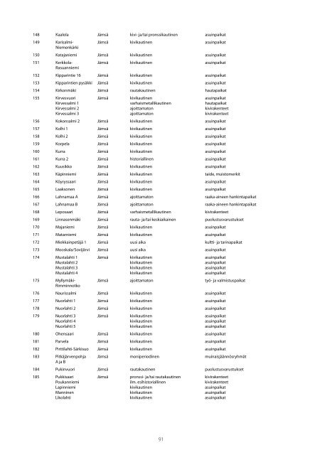 MAAKUNTAKAAVA Alueluettelo - Keski-Suomen liitto