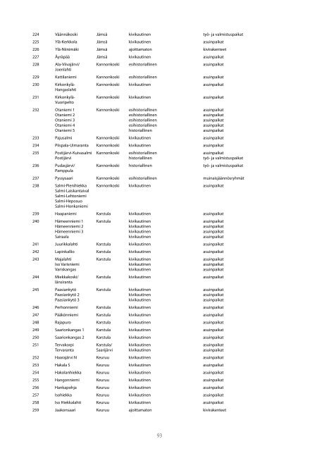 MAAKUNTAKAAVA Alueluettelo - Keski-Suomen liitto