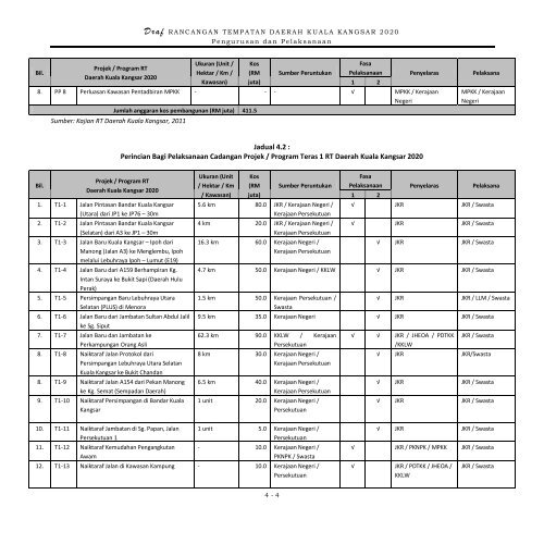 Jilid 3 : Pengurusan dan Pelaksanaan - ePublisiti - JPBD