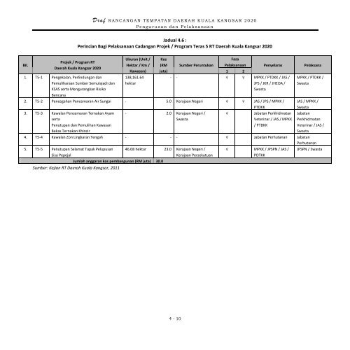 Jilid 3 : Pengurusan dan Pelaksanaan - ePublisiti - JPBD