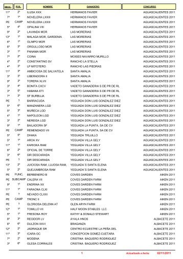 11Âº 2Âº ilusa xxx hermanos favier aguascalientes 2011 7Âº 1Âº ... - Ancce