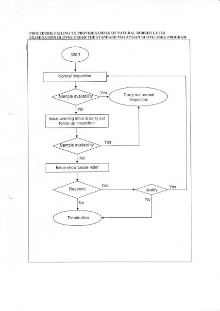 (SMG) Suspension and No Sample Procedures - Malaysian Rubber ...