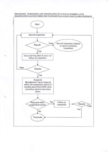 (SMG) Suspension and No Sample Procedures - Malaysian Rubber ...