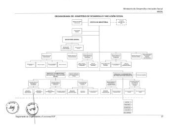 Organigrama del MIDIS - Ministerio de Desarrollo e InclusiÃ³n Social