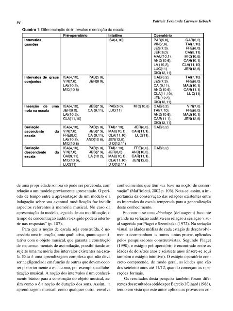 Livro Psic. escolar e educ - Para associar-se ou renovar sua ...