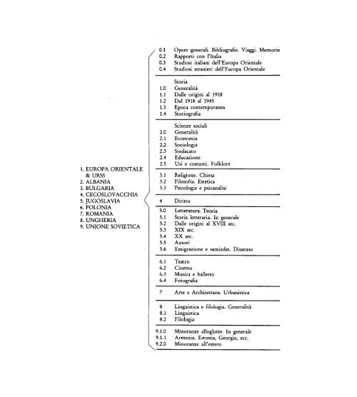 Bibliografia italiana corrente sull'Europa Orientale - Europaorientalis.it