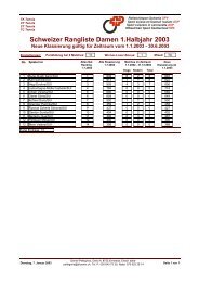 Swiss Ranking 1. Halbjahr 2003 - Tennis Schweiz