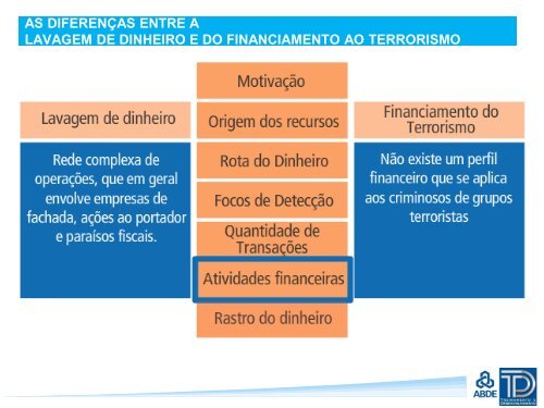 'lavagem' de dinheiro - Abde