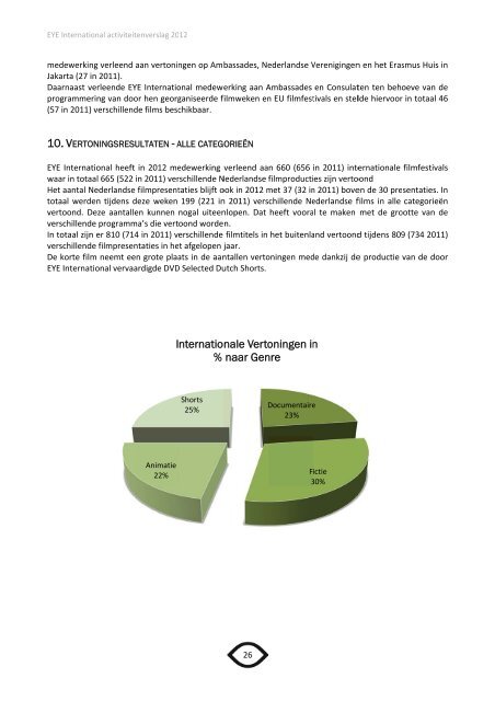 Activiteitenverslag EYE International 2012 - Holland Film