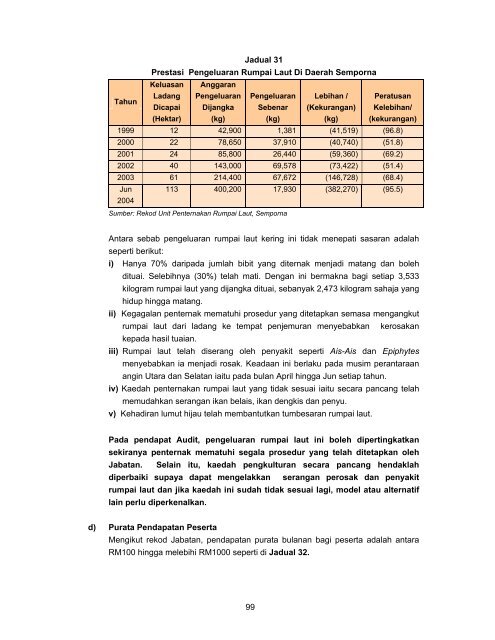 Untitled - Jabatan Audit Negara