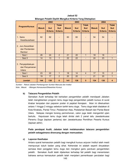 Untitled - Jabatan Audit Negara