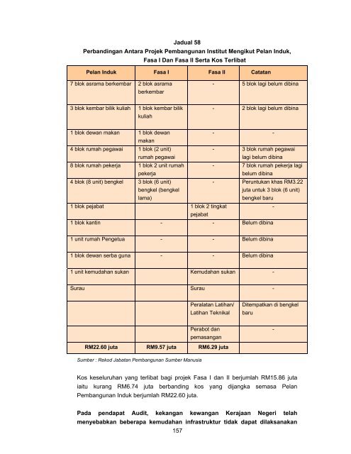 Untitled - Jabatan Audit Negara