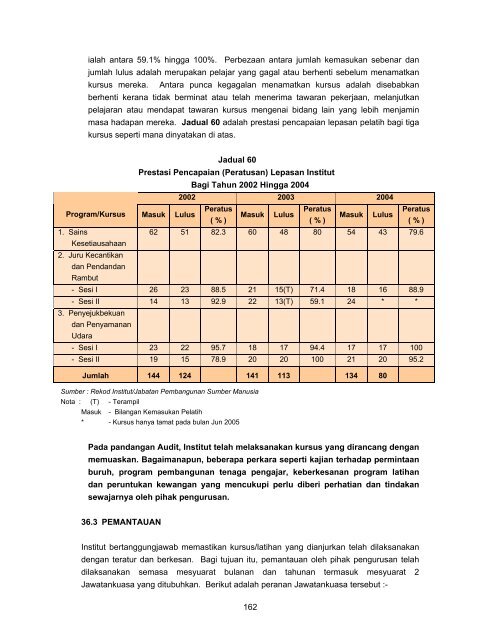 Untitled - Jabatan Audit Negara