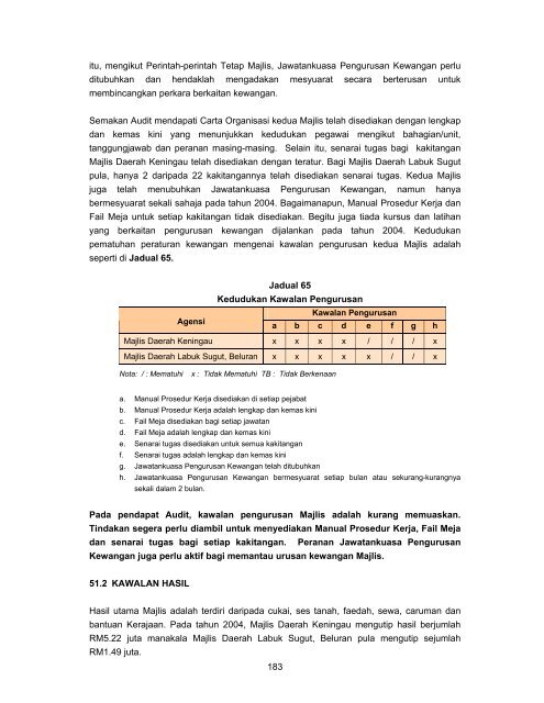 Untitled - Jabatan Audit Negara