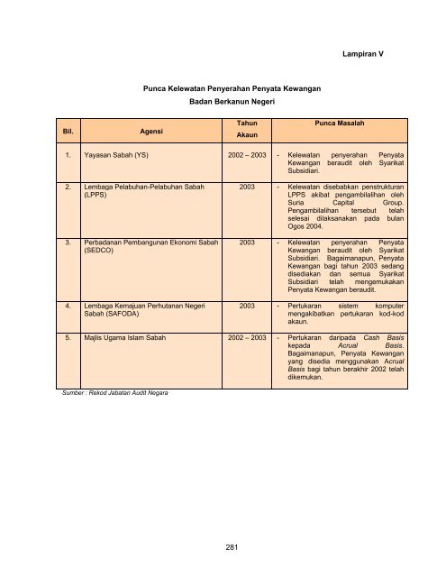 Untitled - Jabatan Audit Negara