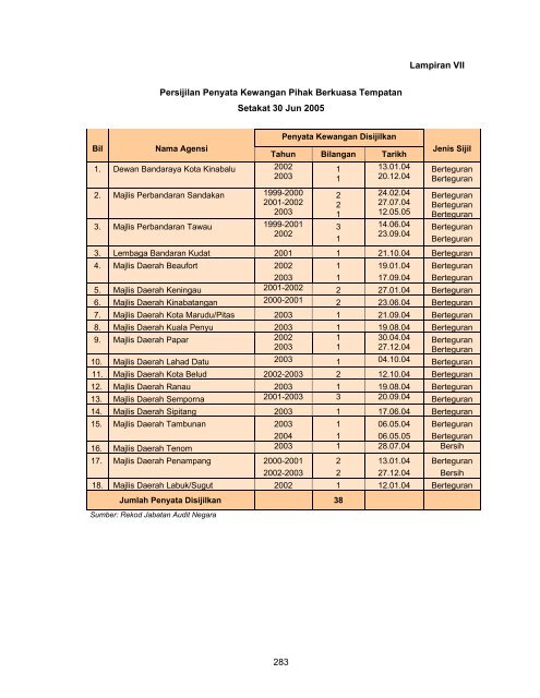 Untitled - Jabatan Audit Negara