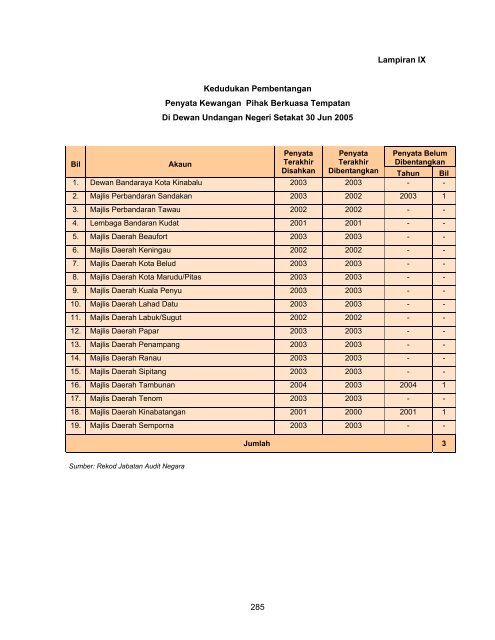 Untitled - Jabatan Audit Negara