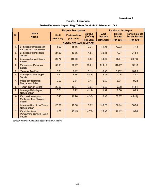 Untitled - Jabatan Audit Negara