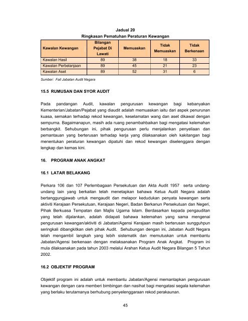 Untitled - Jabatan Audit Negara