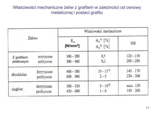 Å»eliwa niestopowe