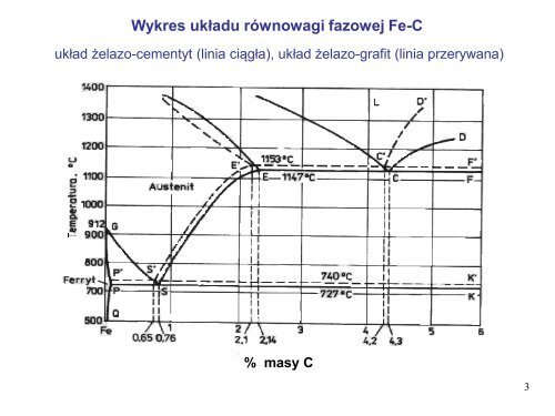 Å»eliwa niestopowe