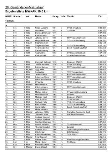 Ergebnisliste MW+AK 10,0 km - Triathlon Team Gemünden