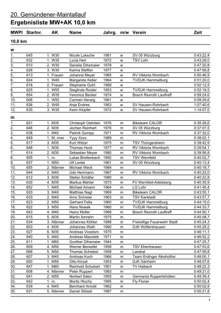 Ergebnisliste MW+AK 10,0 km - Triathlon Team Gemünden