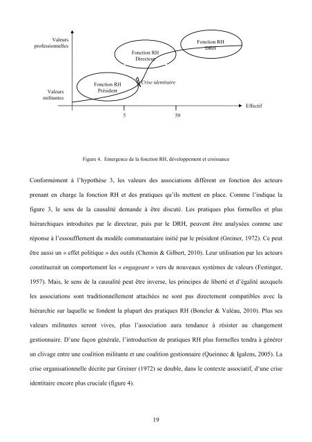 valÃ©au GRH dans les associations WP - E-Cours