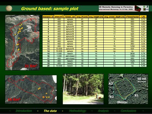 LAI determination in forestry ecosystem by LiDAR data analysis